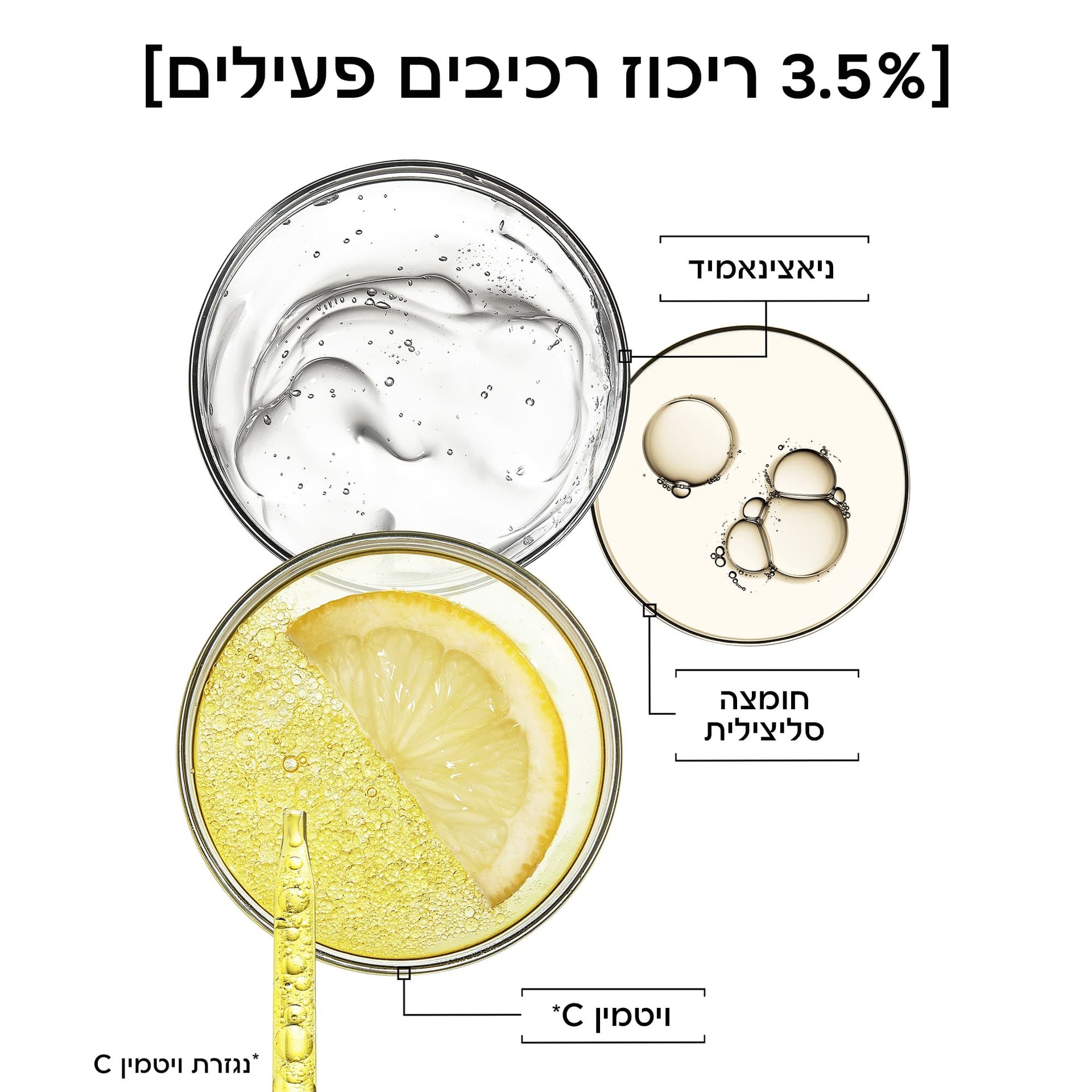 3.5 אחוז ריכוז רכיבים פעילים- ניאצינמיד, ויטמין סי, חומצה סליצילית